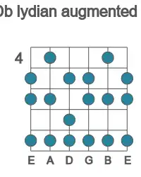 Guitar scale for Db lydian augmented in position 4